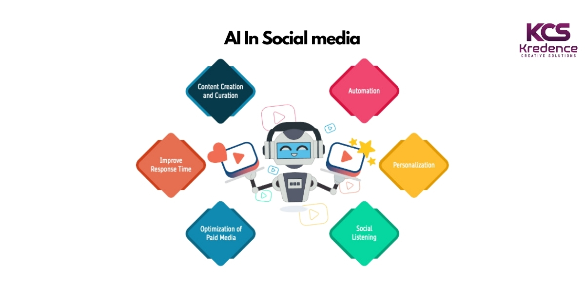 AI-in-social-media.jpg