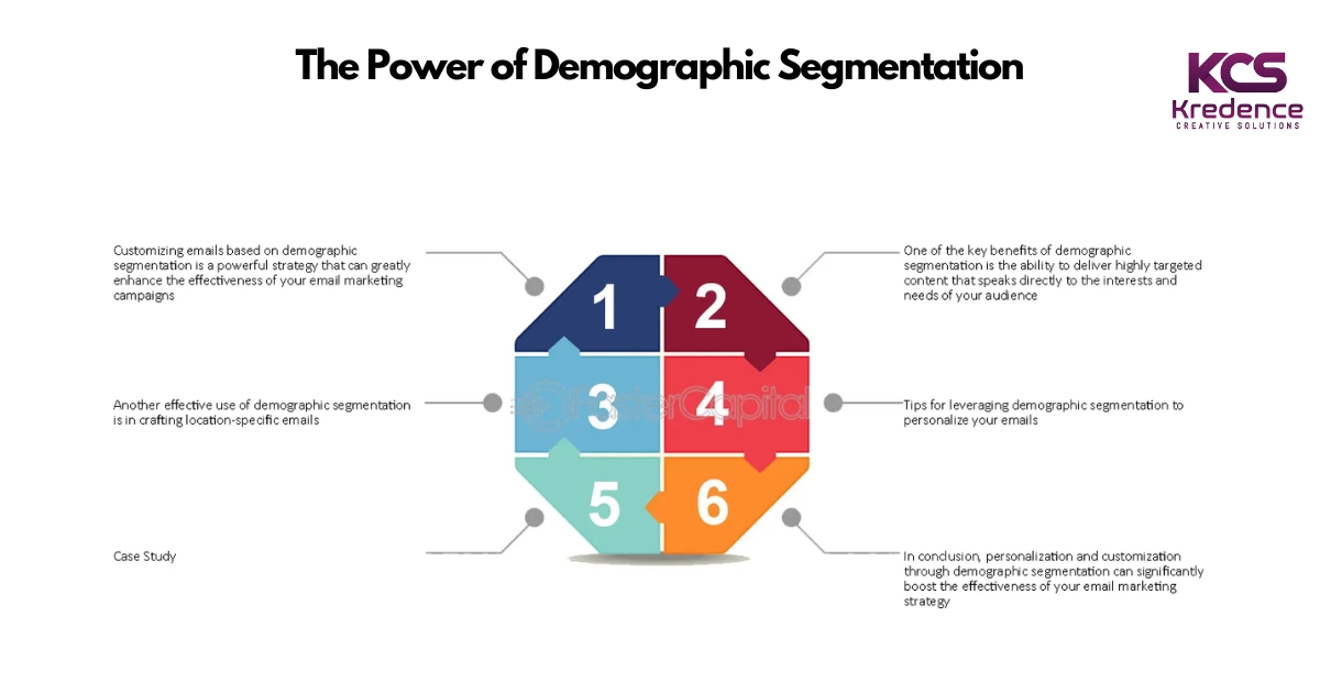 Demographic-Segmentation.jpg