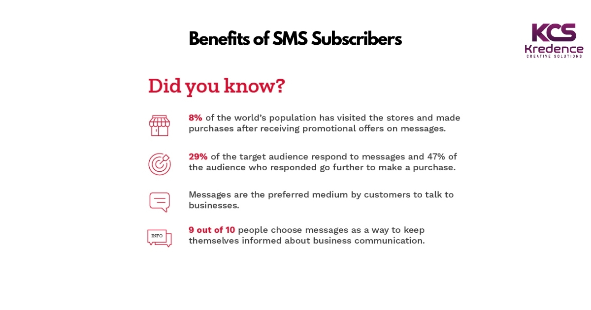 benefits-of-sms-subscribers.jpg