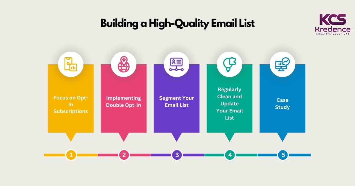 building-a-high-quality-email-list.jpg