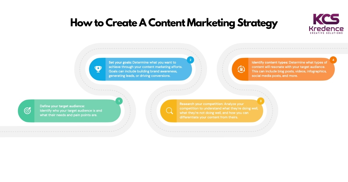 create-a-content-marketing-strategy.jpg