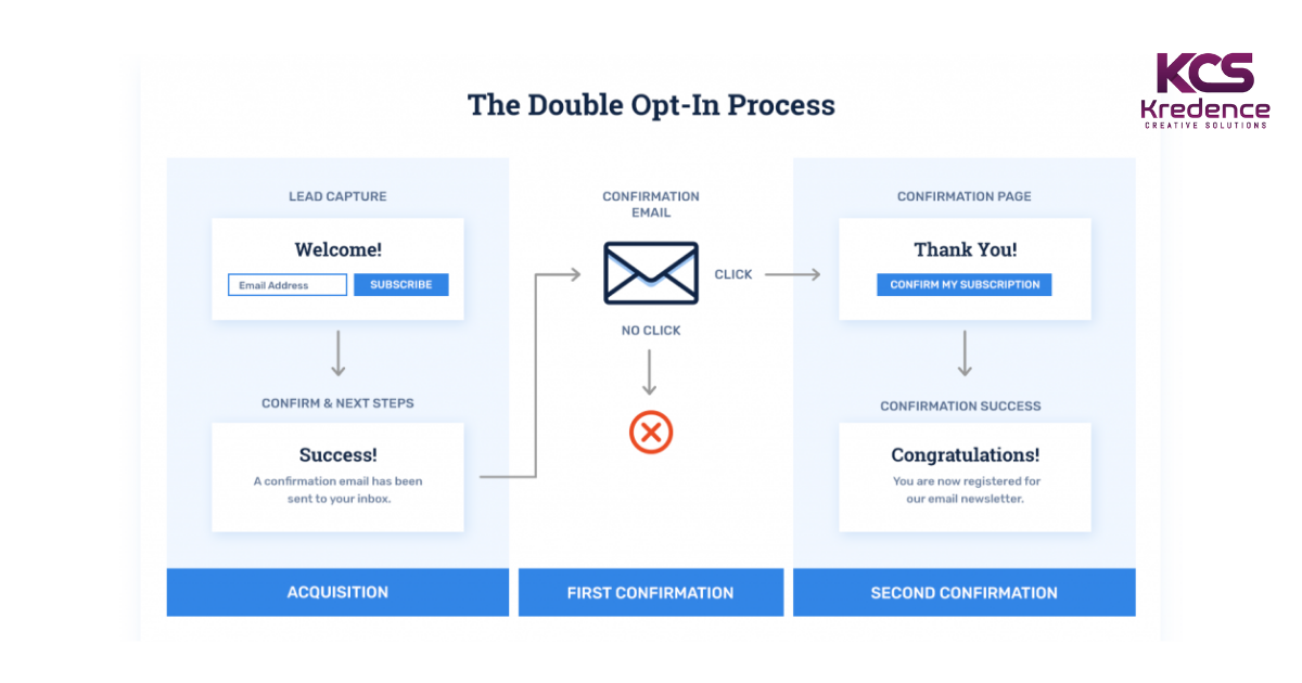 double-opt-in-process.png