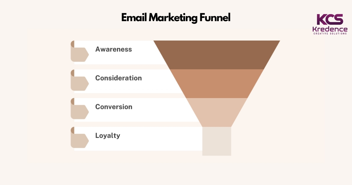 email-marketing-funnel.jpg