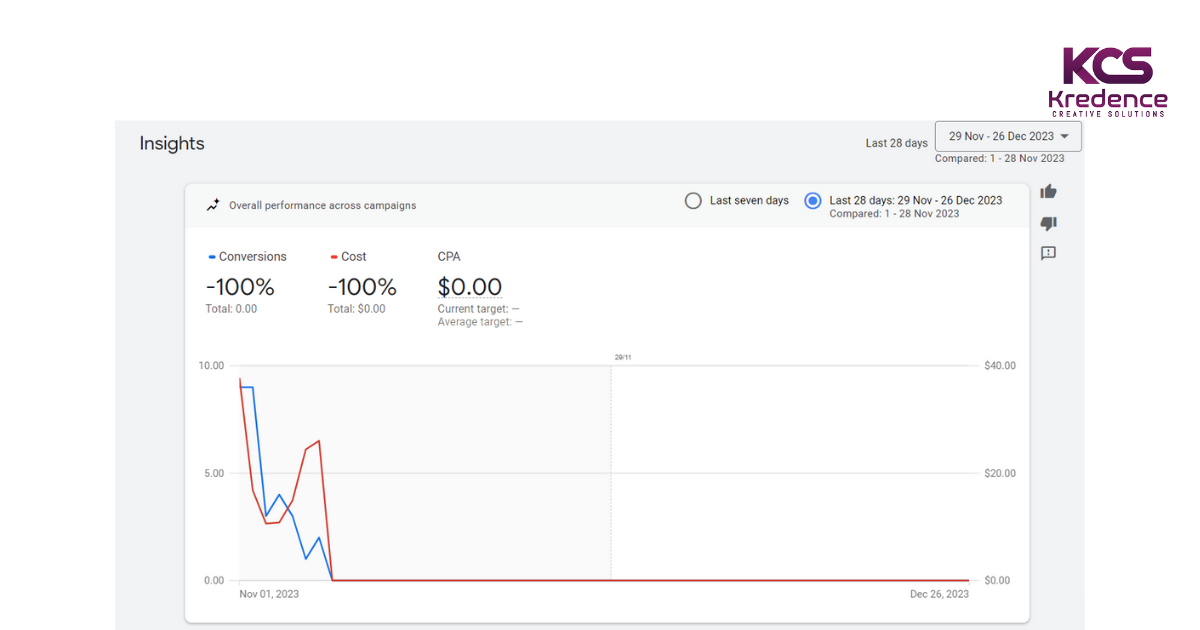google-adwords-dashboard-insight.png