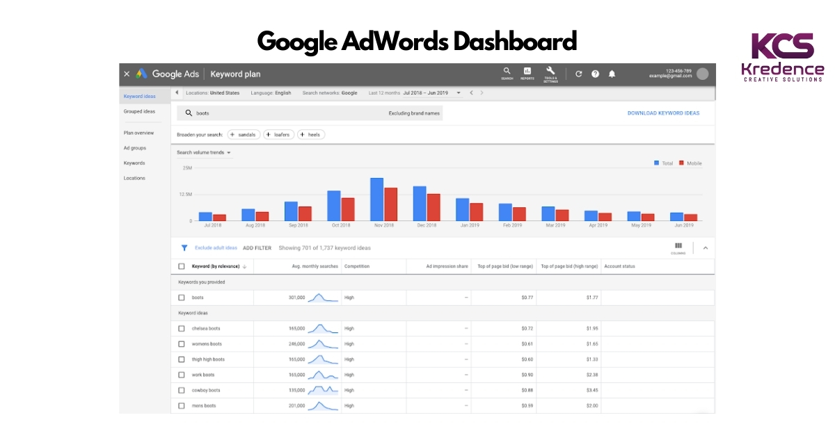 google-adwords-dashboard.jpg