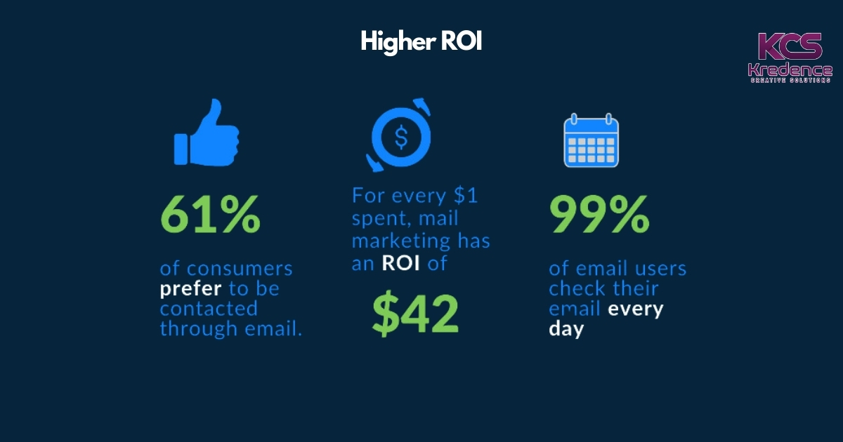 higher-roi.jpg