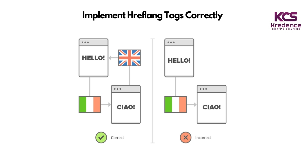 implementing-hreflang-tages.jpg