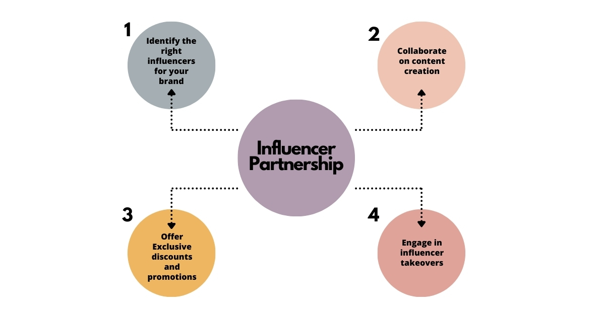 influencer-partnership.jpg