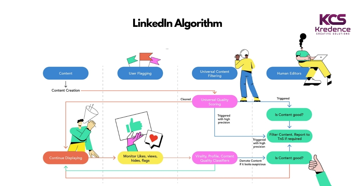 linkedin-algorithm.jpg