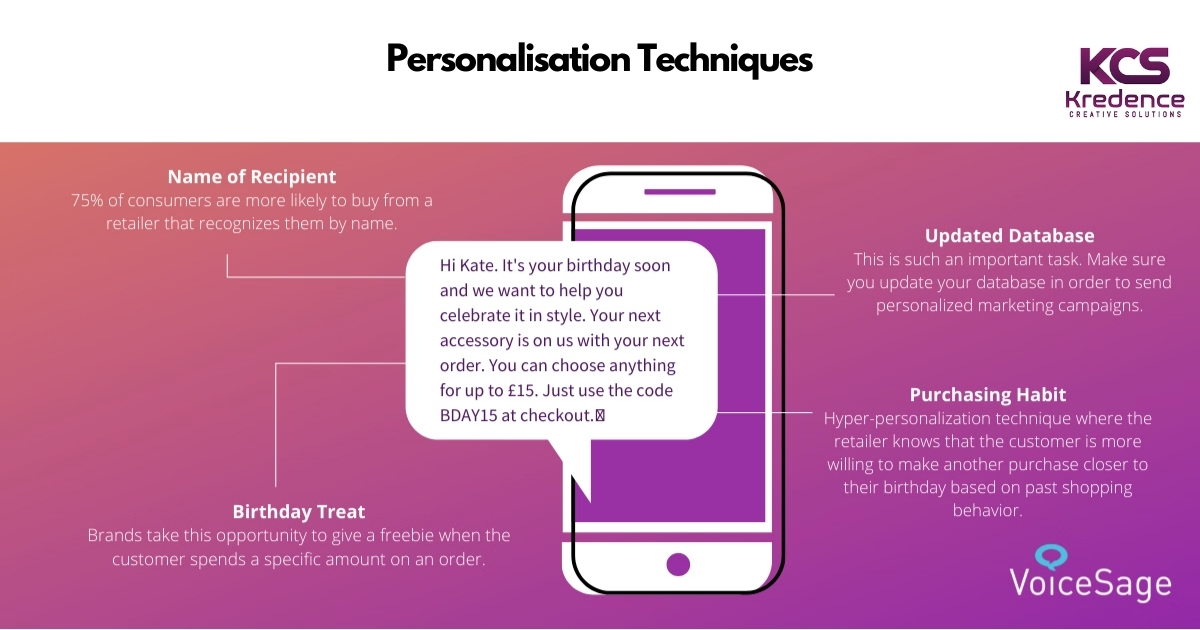 personalisation-techniqies.jpg