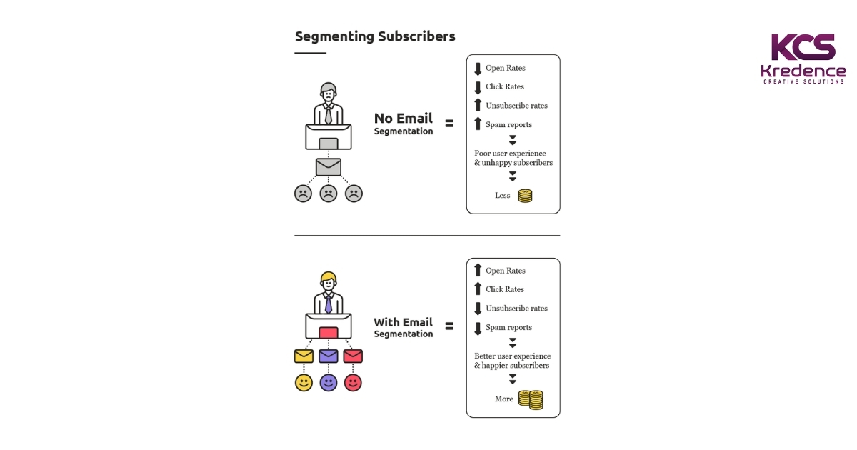 segmenting-the-subscribers.jpg