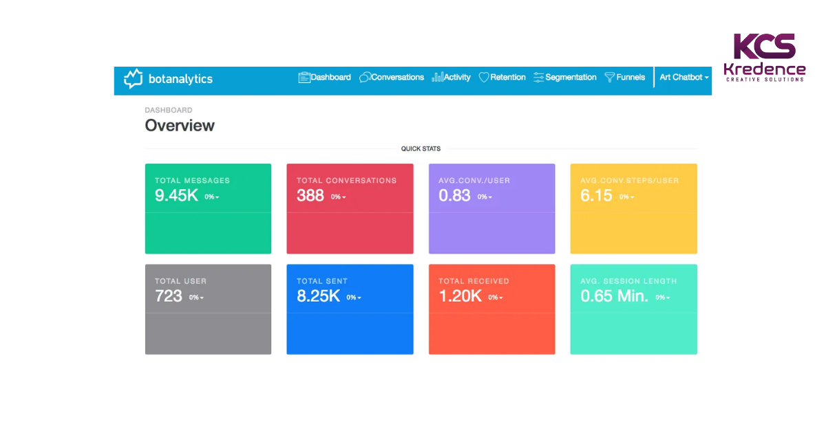 sms-analytics-dashboard.png