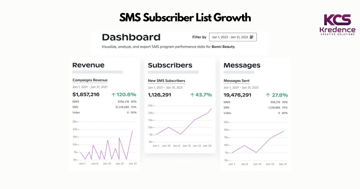 sms-subscriber-list-growth.jpg