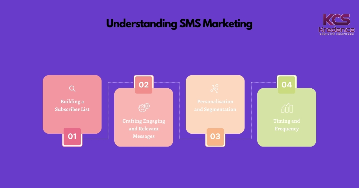 understand-sms-marketing.jpg