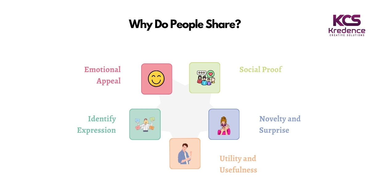 why-people-share-content.jpg